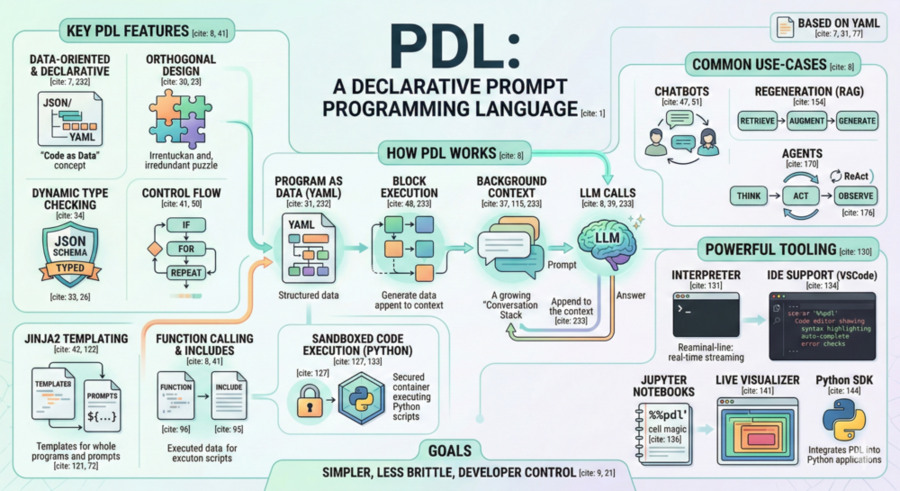 Visual overview of the PDL paper