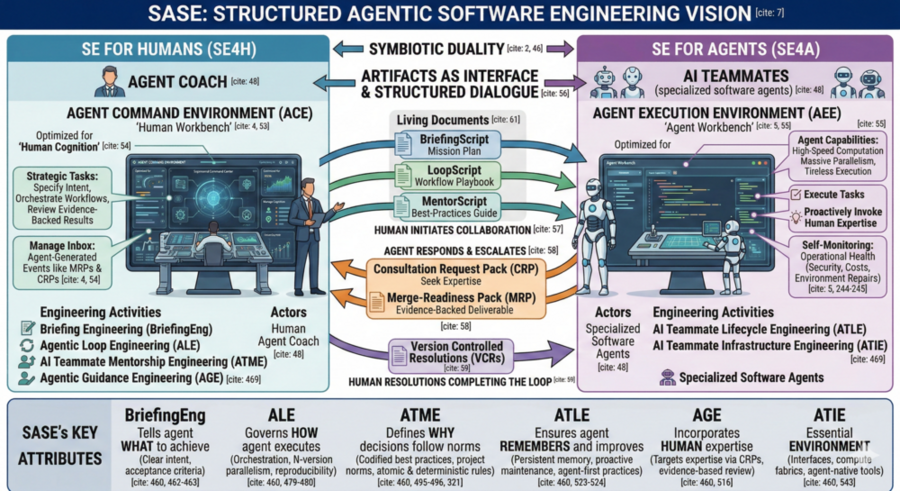Visual overview of the SASE paper