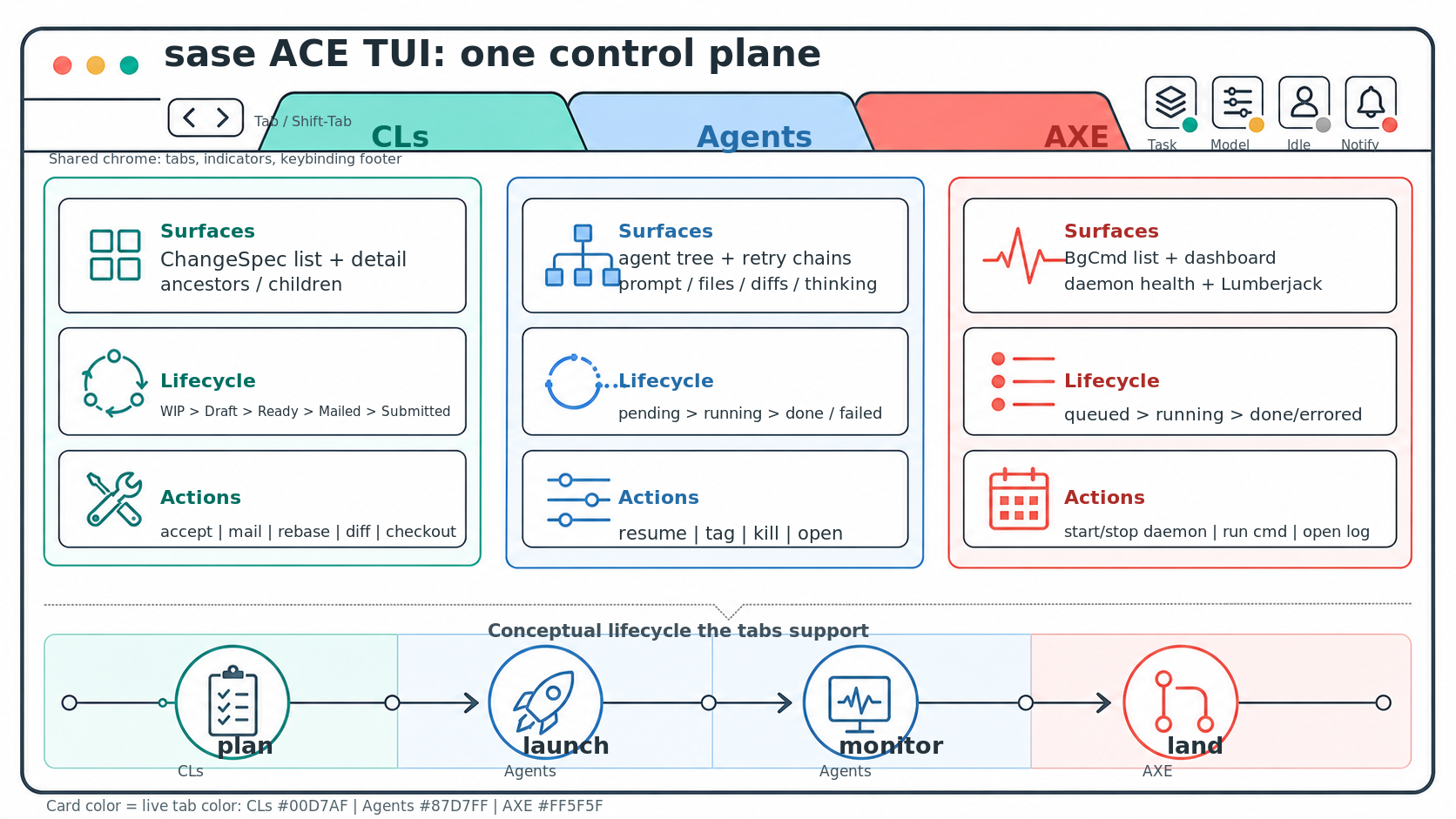 ACE TUI tabs